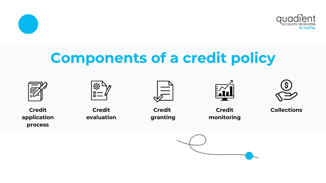 components-of-a-credit-policy