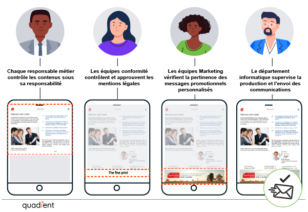 Business user enablement