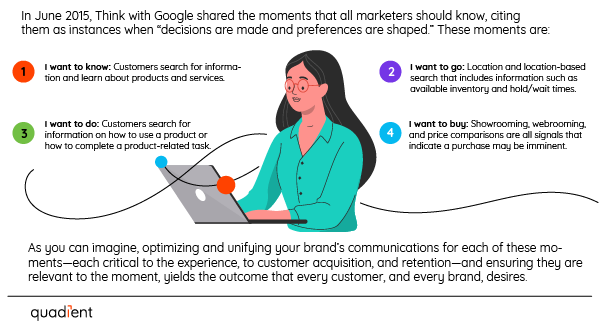 Moments that all marketers should know