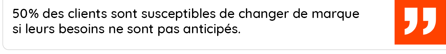 50% des clients...