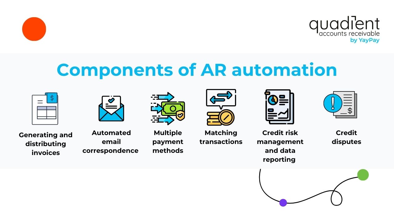 components-of-ar-automation