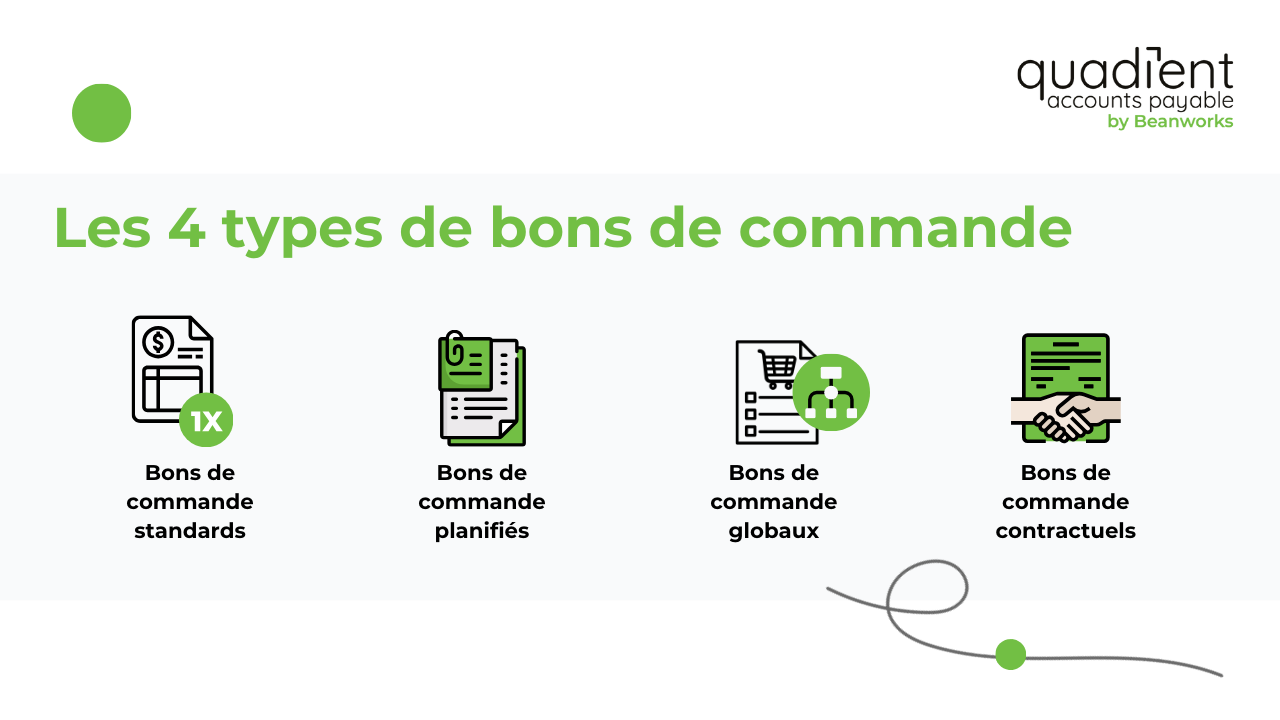 4 types de bons de commande
