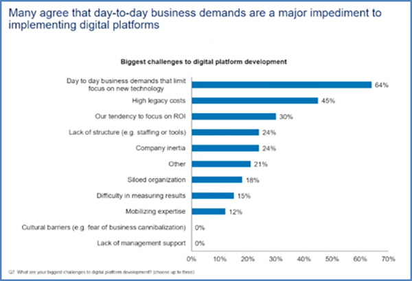 Using Digital Transformation to Deliver a Better Customer Experience