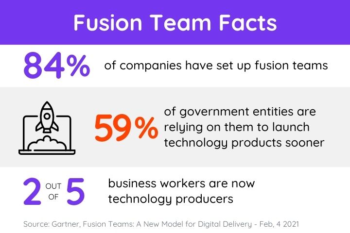 fusion team facts