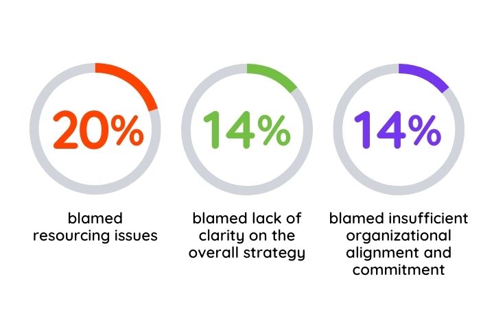 Dysfunction by the numbers