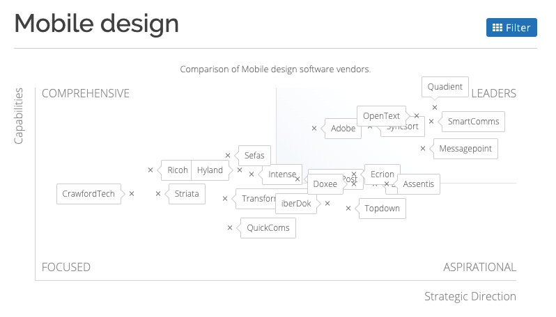 Mobile Design Graph