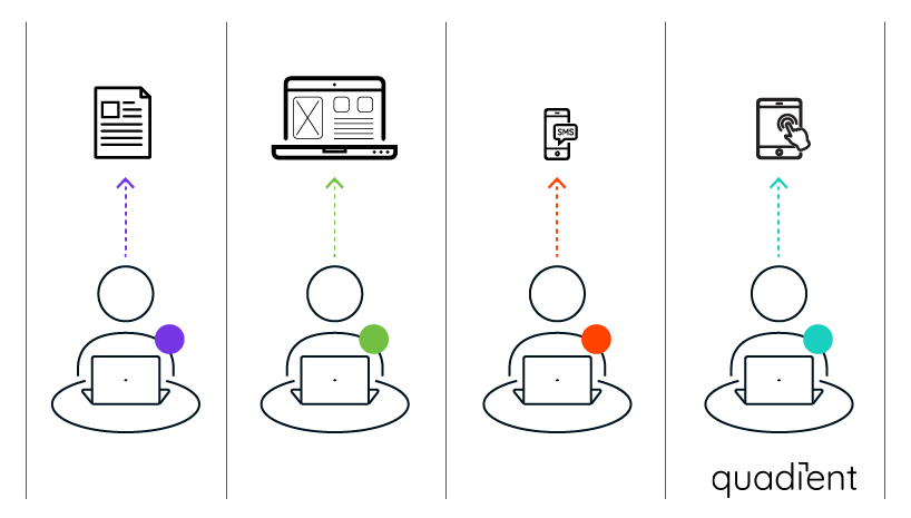 Multichannel communications
