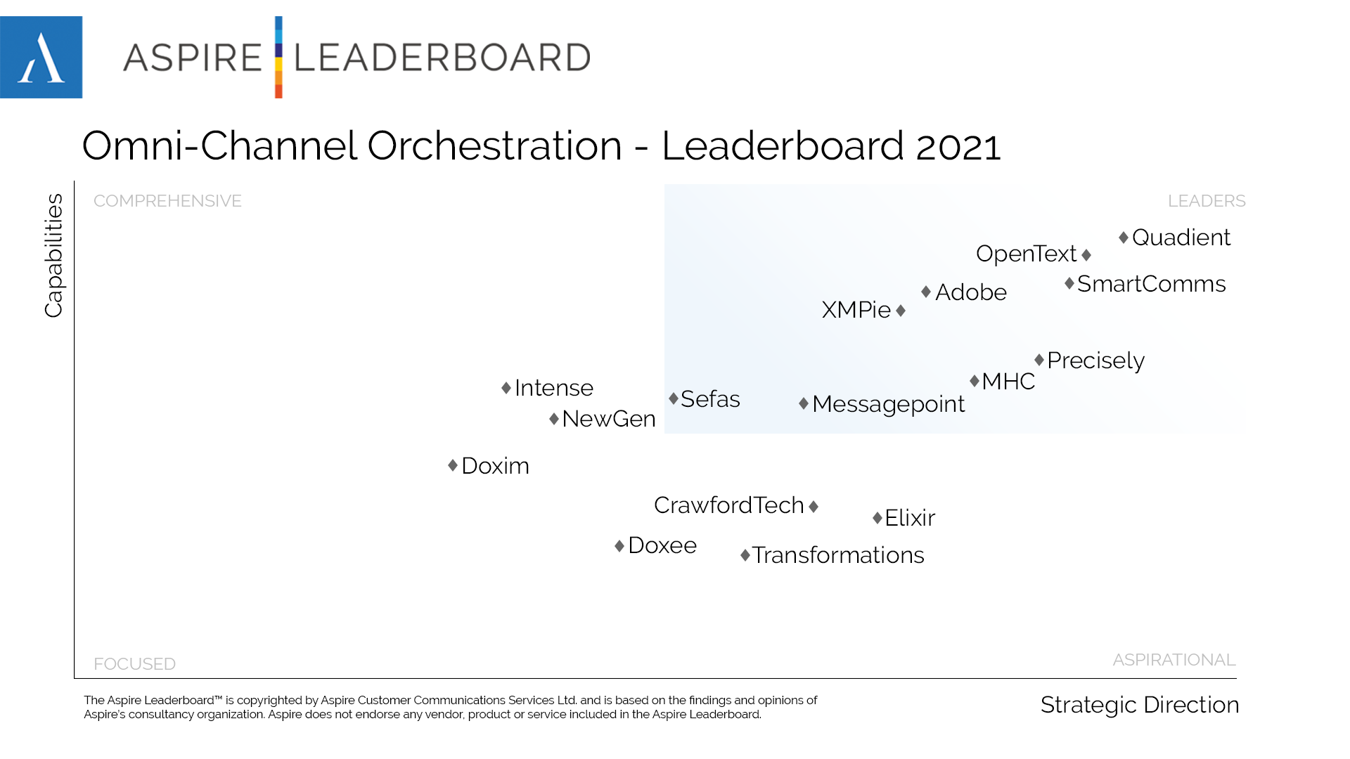 Aspire Leaderboard CCM - Grafik
