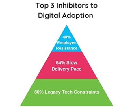 Delivering choice, convenience and personalized service in the digital age