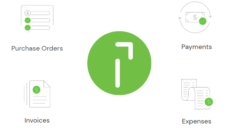 Quadient AP 360-degree AP automation