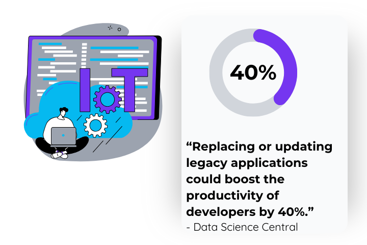 “Replacing or updating legacy applications could boost the productivity of developers by 40%.” - Data Science Central