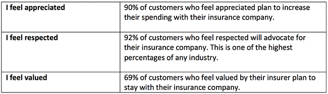 Why insurance companies need to mind the gaps when it comes to customer experience