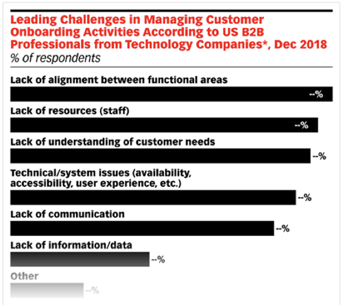 Communications multicanaux : comment ça marche