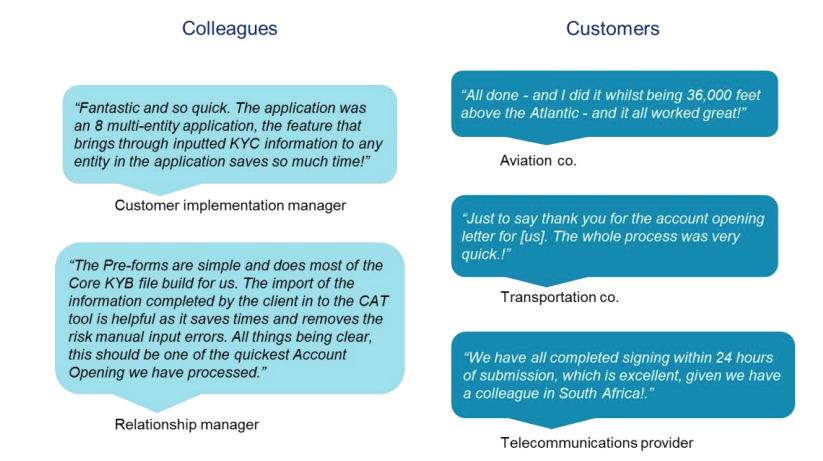 Communications multicanaux : comment ça marche