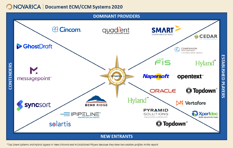 Novarica Market Navigator