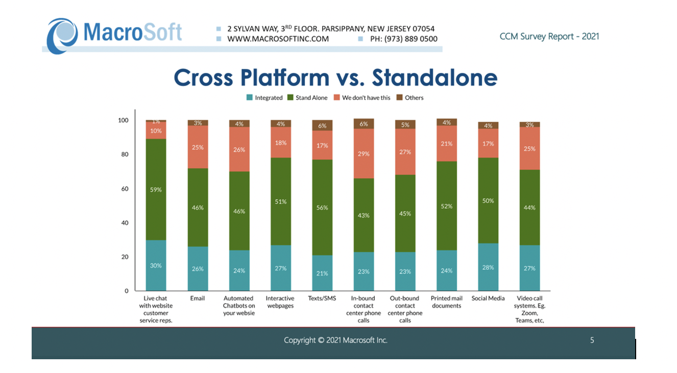 customer communciations macrosoft 