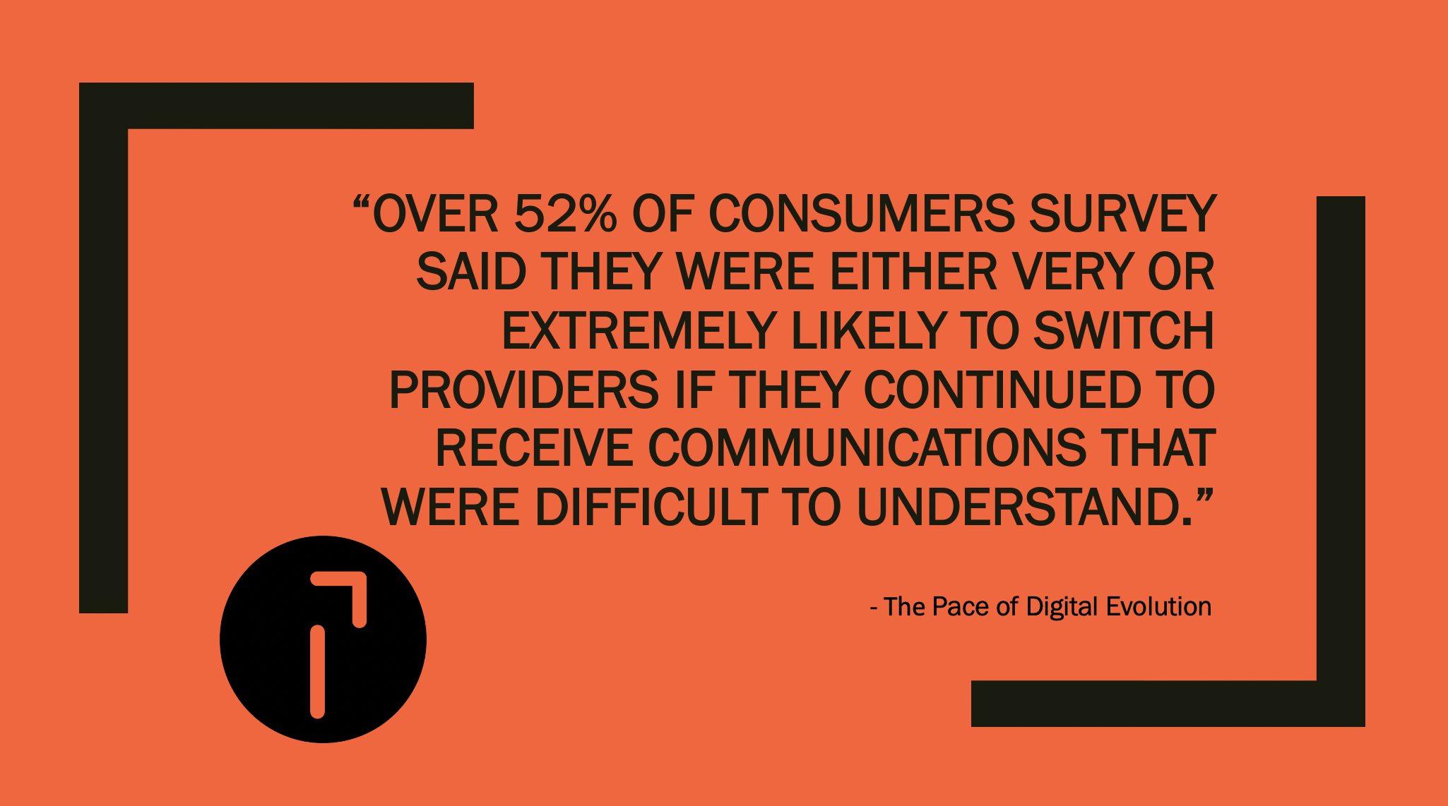 digital customer experience customer communications 