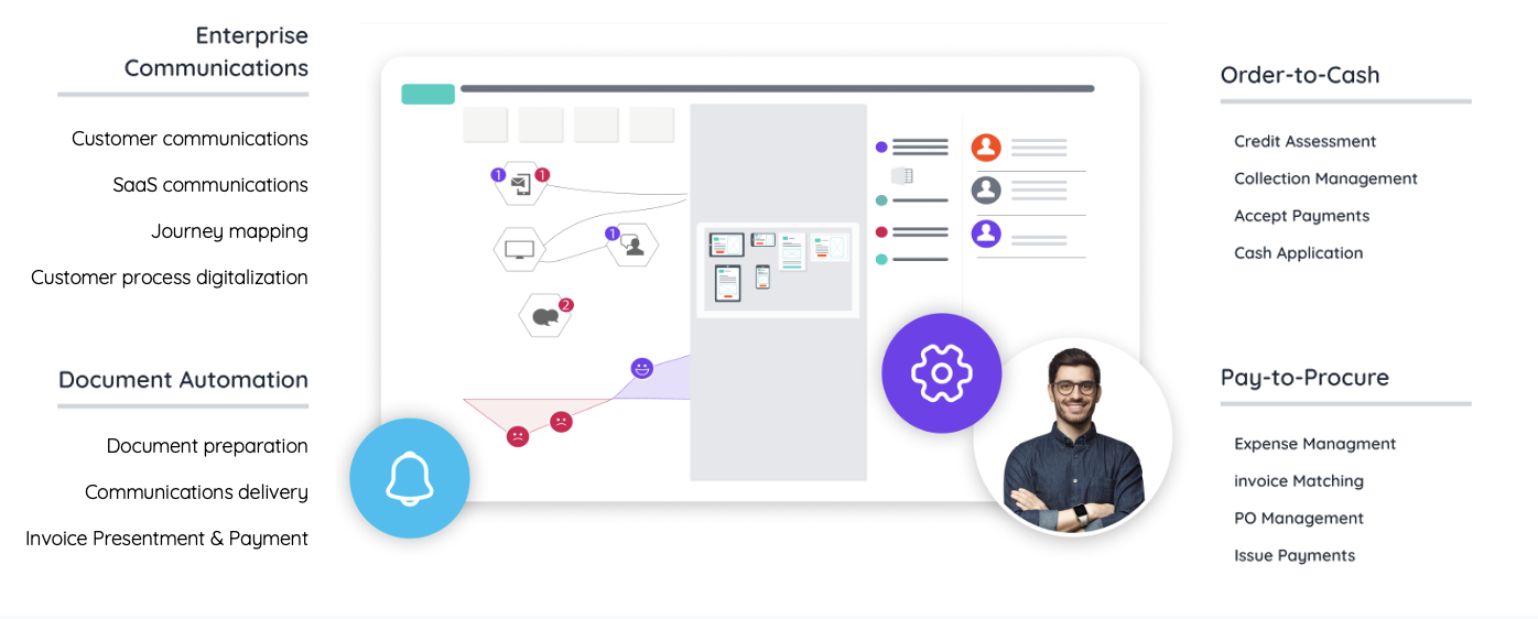 Quadient Cloud Platform image