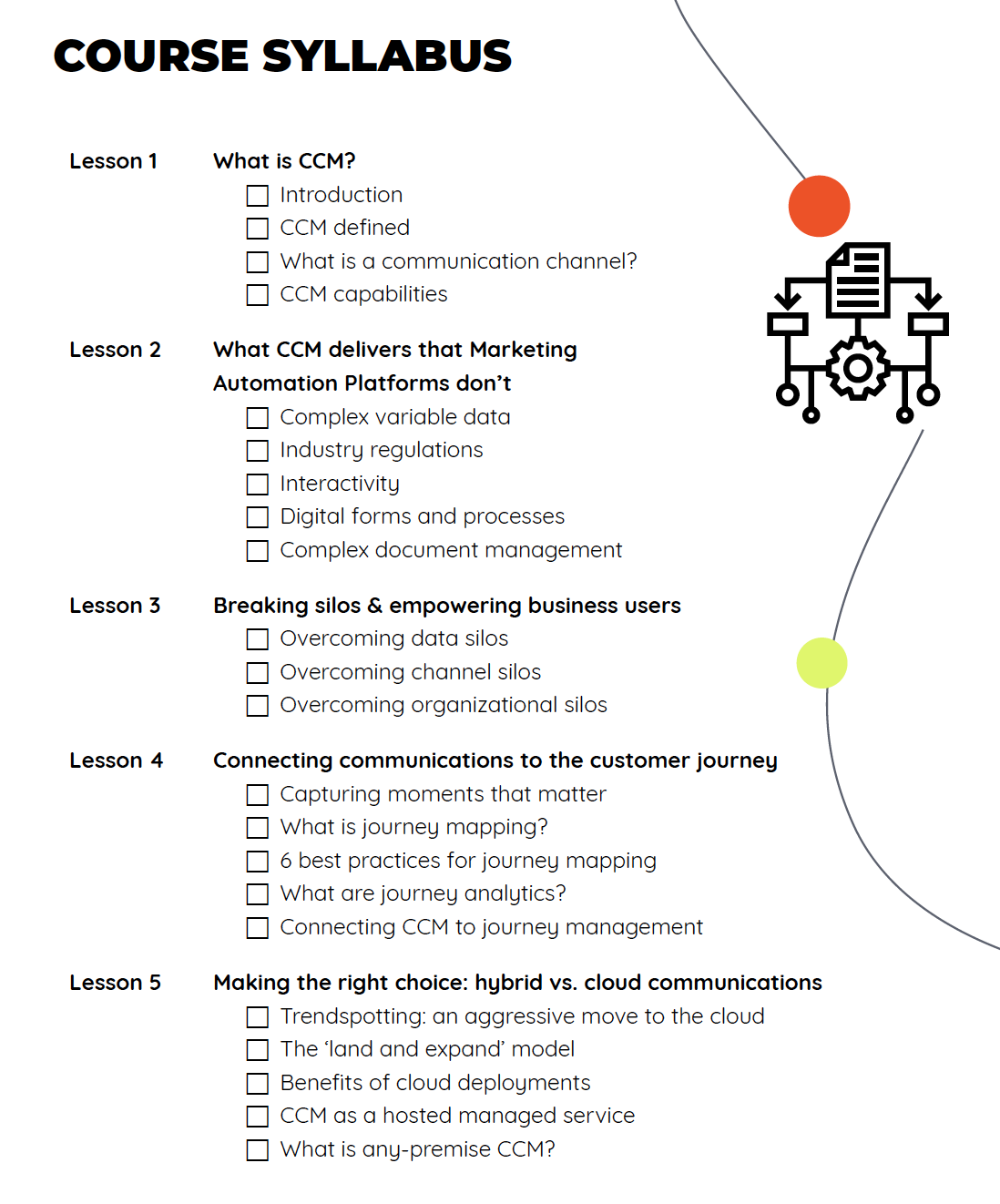 CCM 101 Course Syllabus