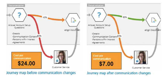 Journey map before and after