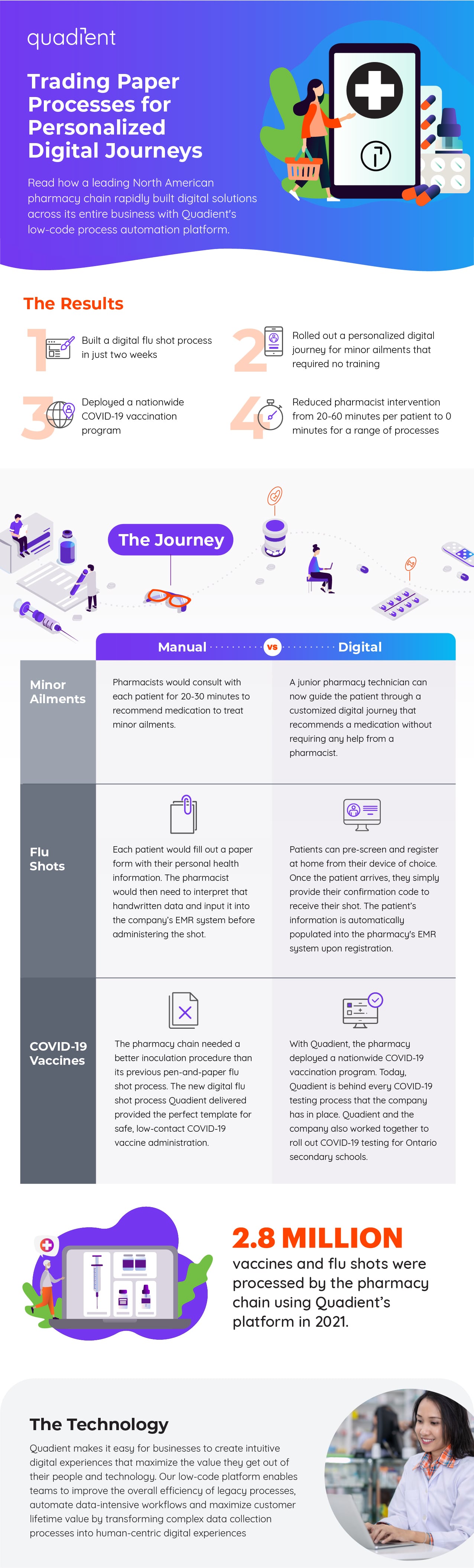 Trading paper processes for personalized digital journeys