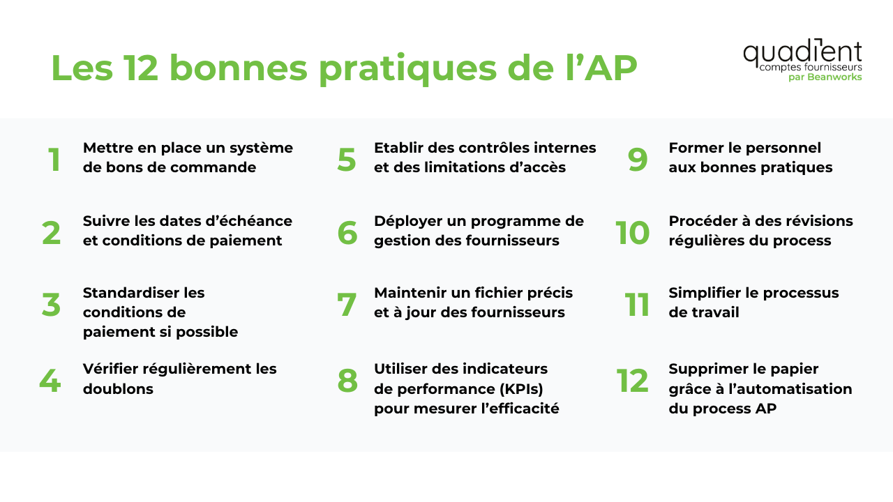 12 bonnes pratiques de l'AP