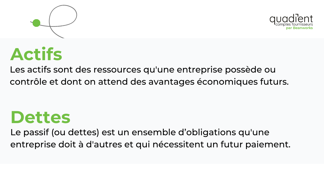 actifs et dettes