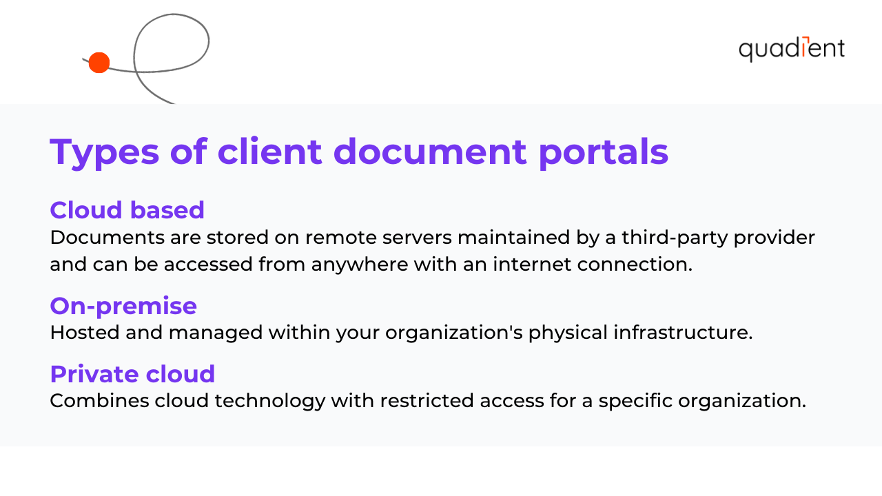 types of document portals