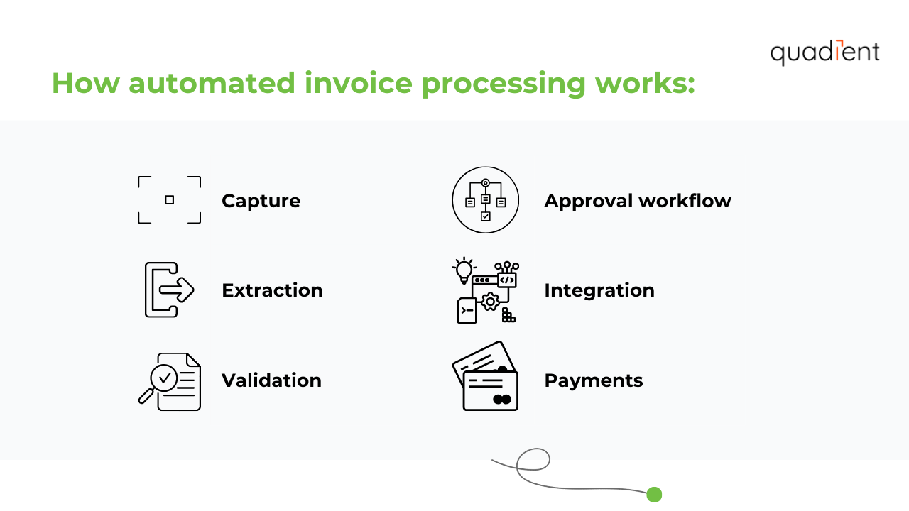 how automated invoice processing works