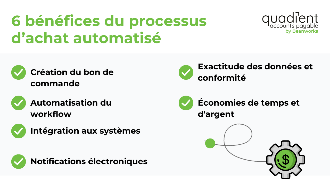 6 benefices du processus d'achat automatise