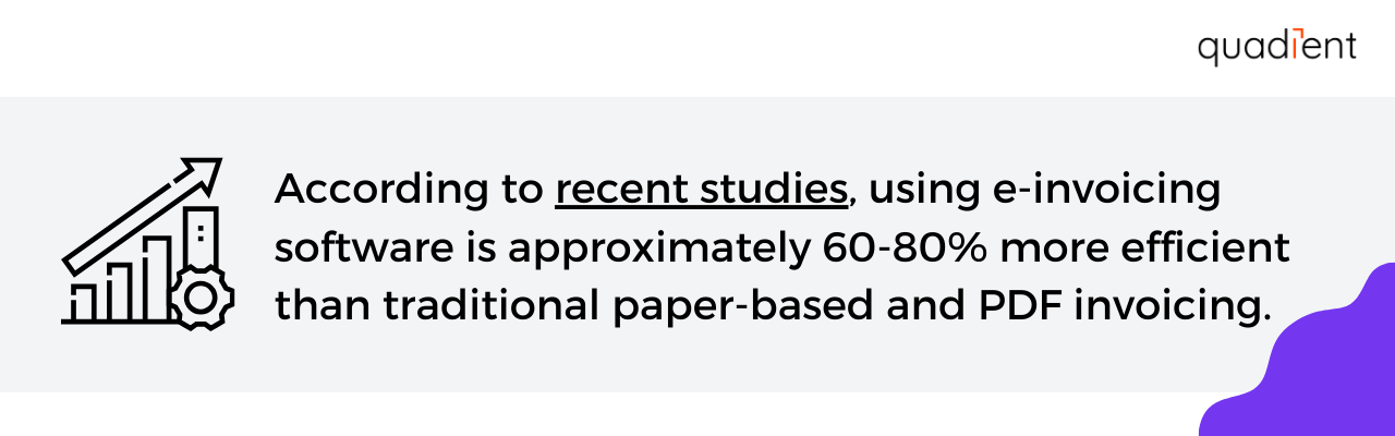 e-invoicing software is approximately 60-80% more efficient than traditional paper-based and PDF invoicing