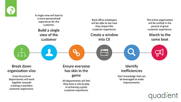 Union de la CXM et de la CCM&nbsp;: par où commencer
