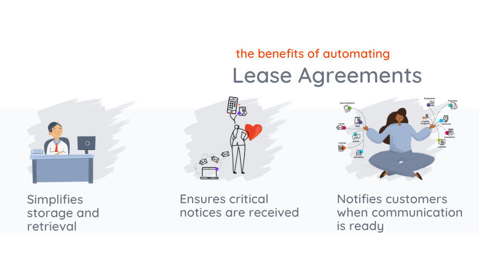 Automatisierung von Mietverträgen