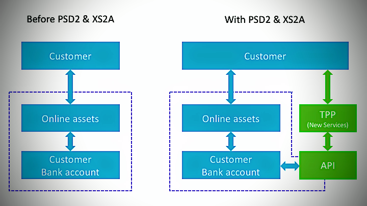 before and after models