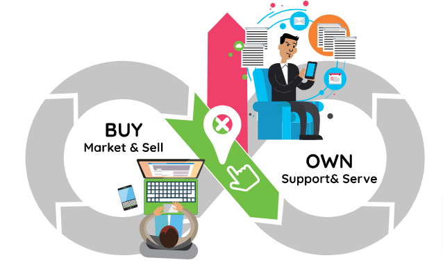 cx-strategy-acquisition-vs-retention