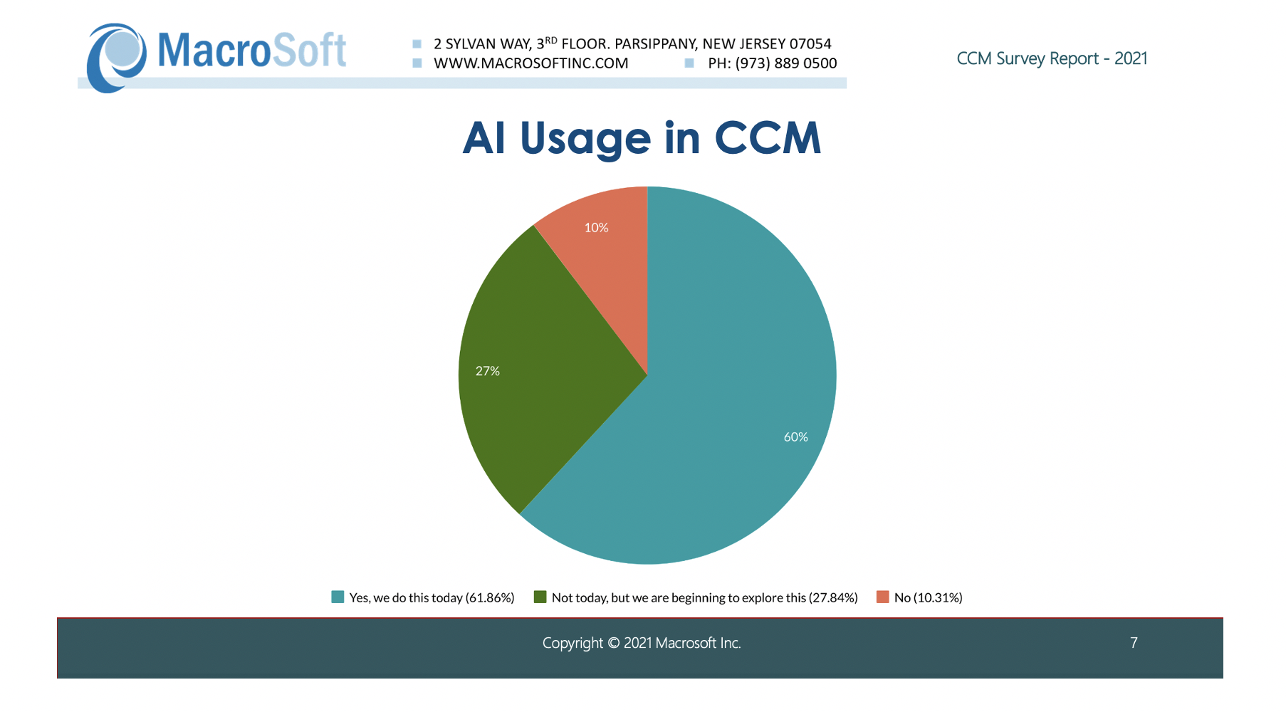 customer communications management macro