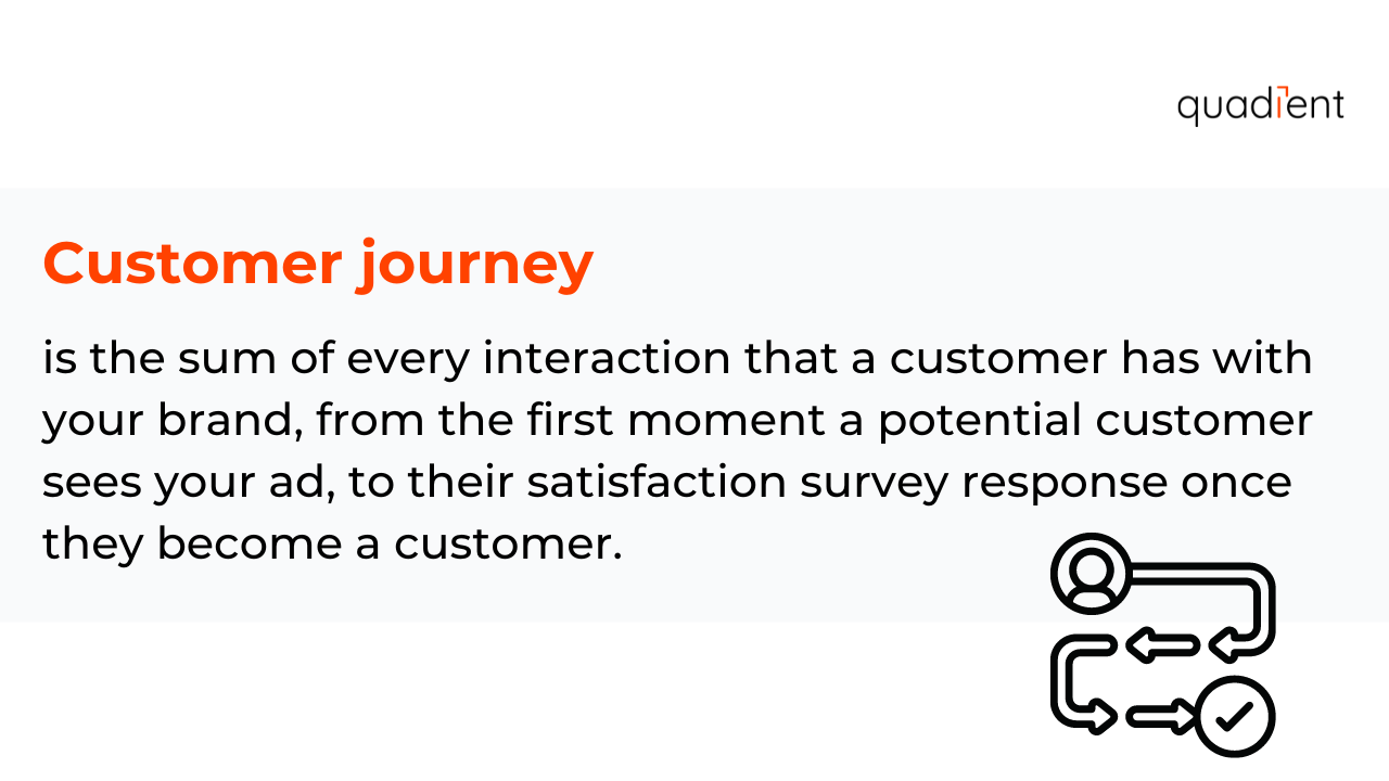 customer-journey-definition