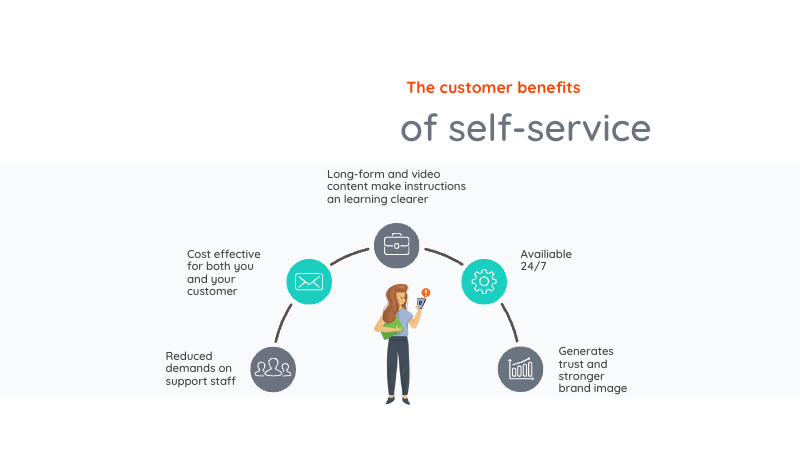 customer benefits of self-service