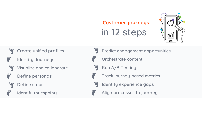 customer journeys in 12 steps