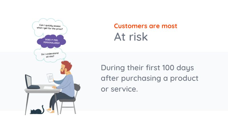 customer are most at risk