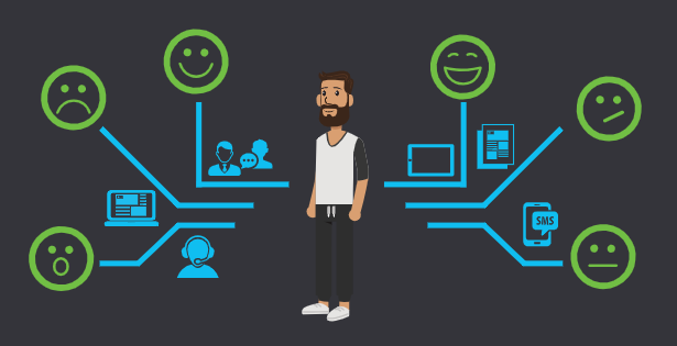 image showing cx personalization