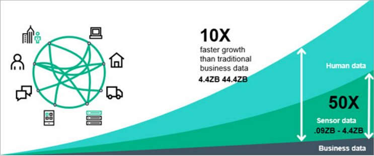 data growth HPE guide