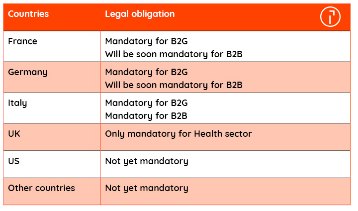 e-invoicing regulations