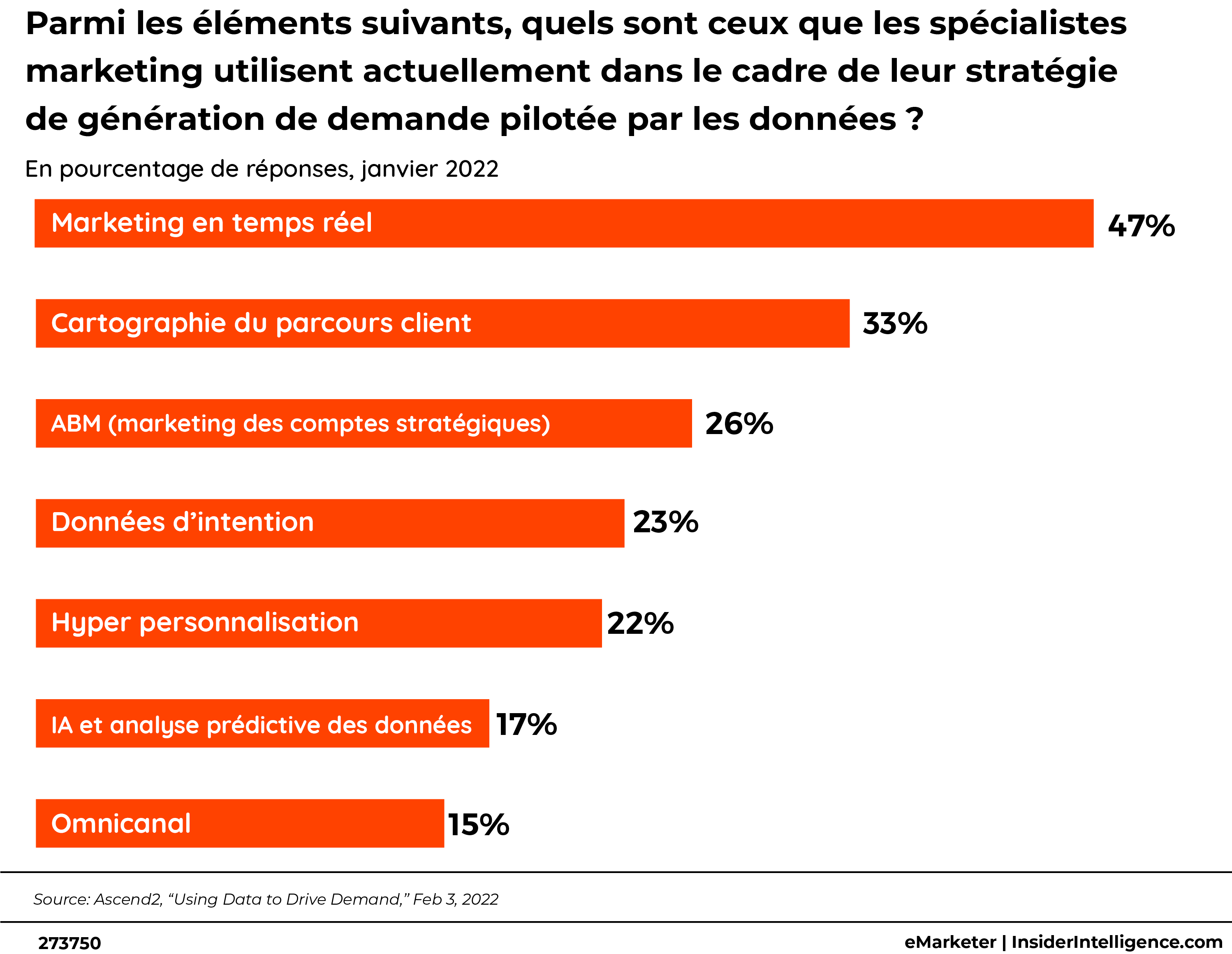 Parmi les elements suivants...
