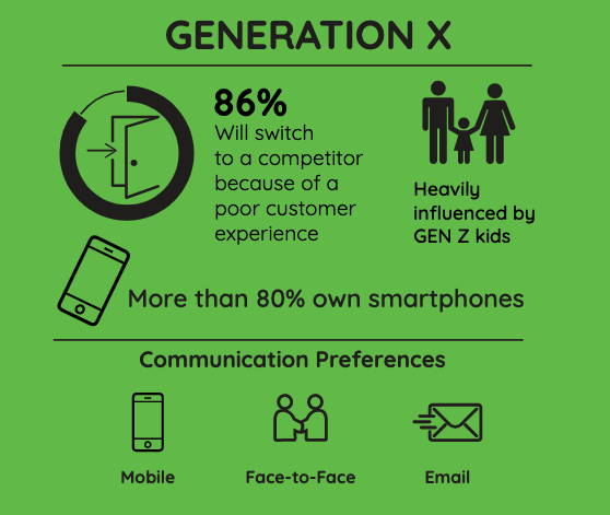 generation-x-communication-preferences-values