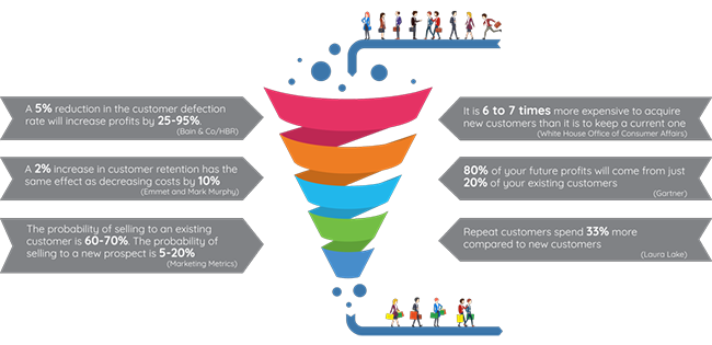 graphique acquisiton vs rétention