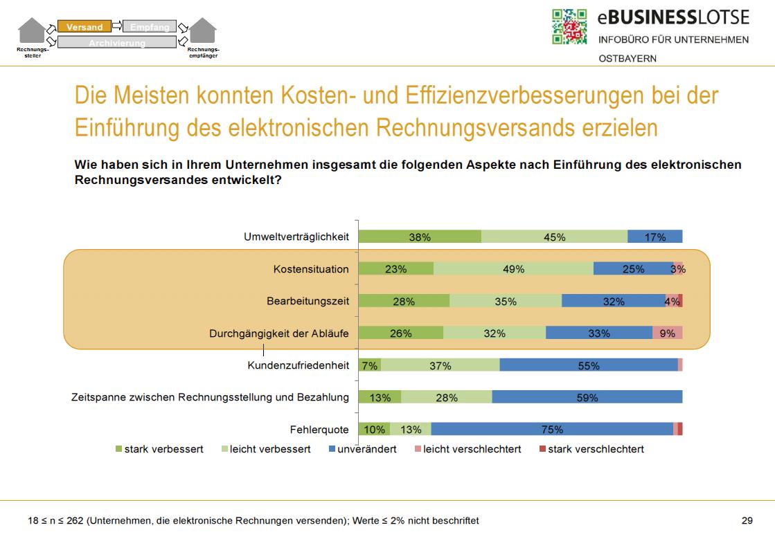 ibi Studie Grafik 2