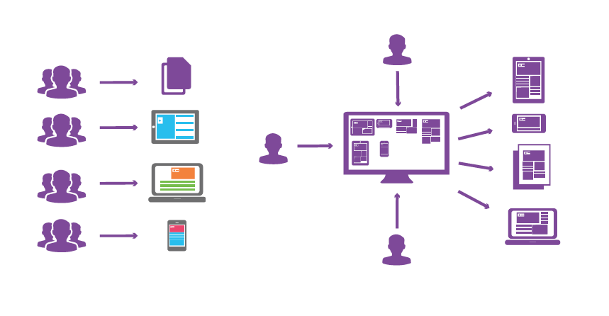 improve efficiency graphic