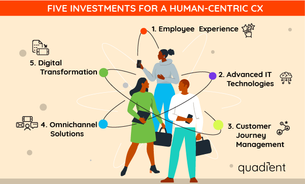 Five investments for human-centric CX