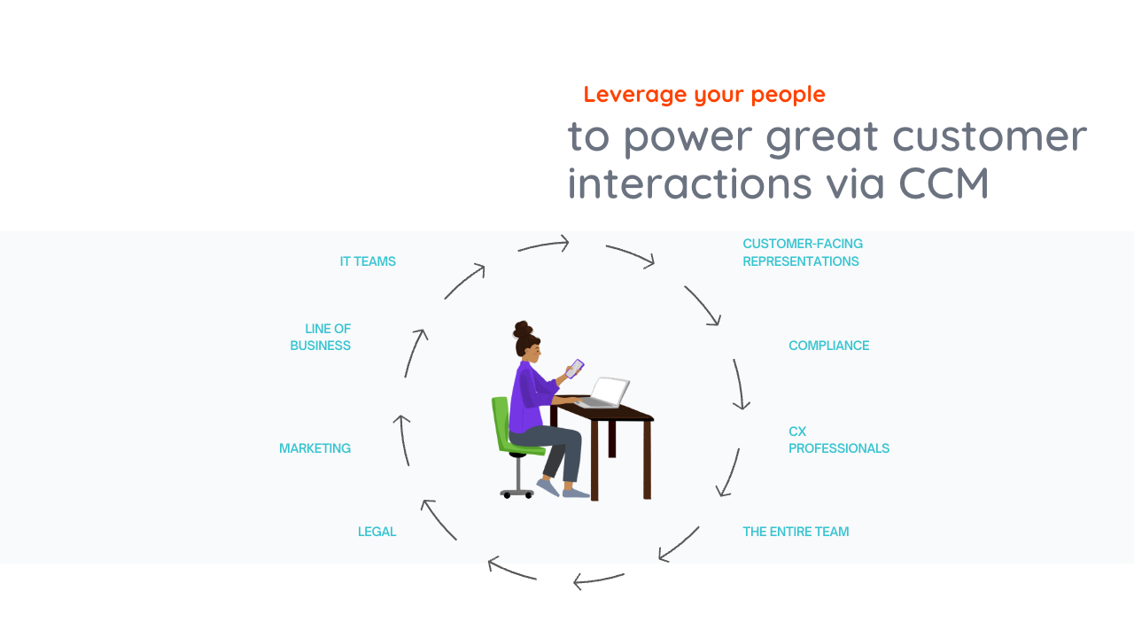 Leveraging your people using ccm